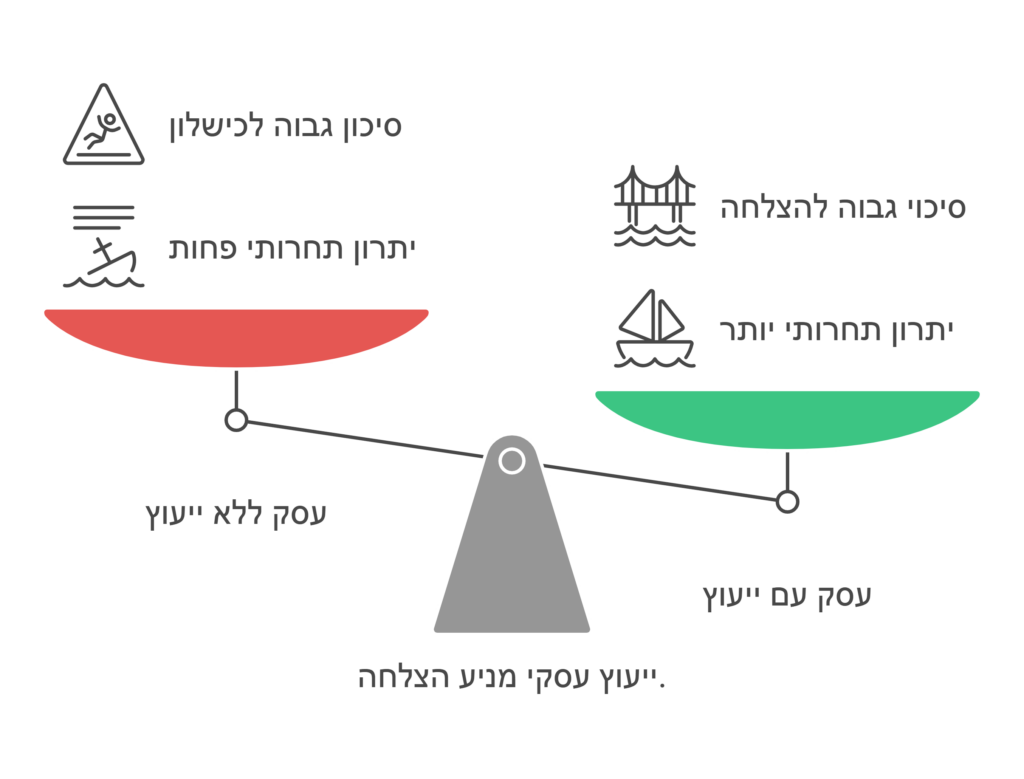 ההבדל בין עסק עם וללא ייעוץ עסקי - visual
